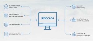 Bocada Scheme Bocada Scheme