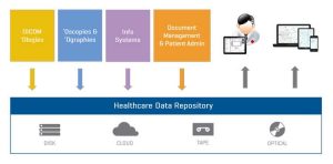 Bridgehead Healthstore Infrastructure