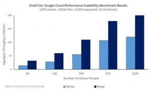 Dell Onefs Benchmark Results