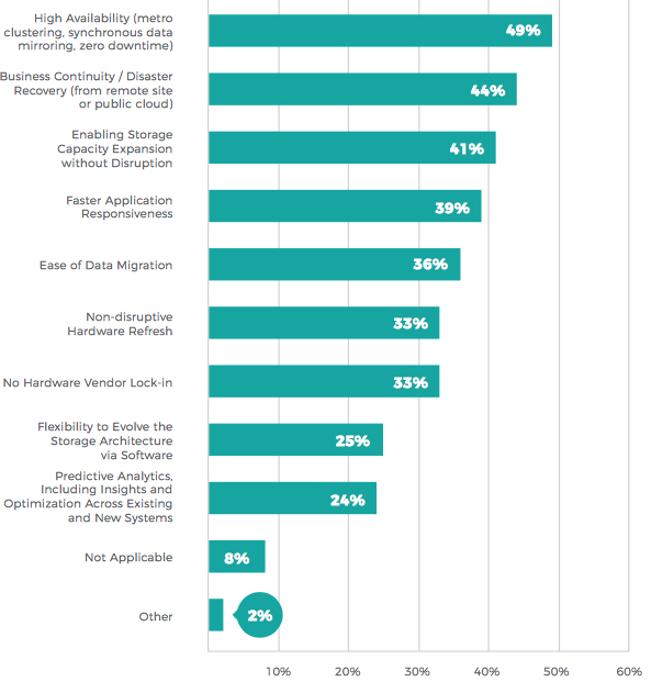 Datacore 8th Consecutive Storage Market Survey F1