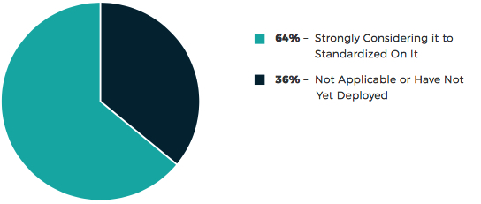 Datacore 8th Consecutive Storage Market Survey F11