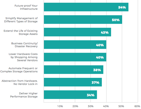 Datacore 8th Consecutive Storage Market Survey F12