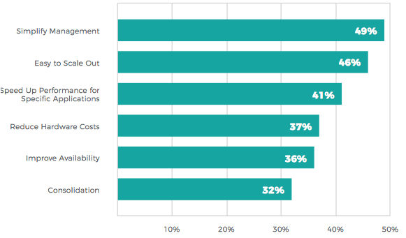 Datacore 8th Consecutive Storage Market Survey F13