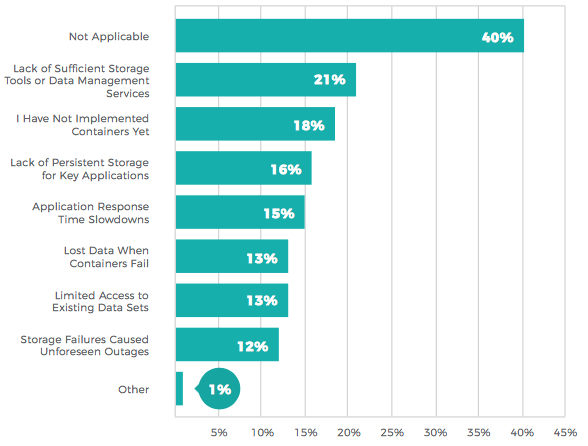 Datacore 8th Consecutive Storage Market Survey F14