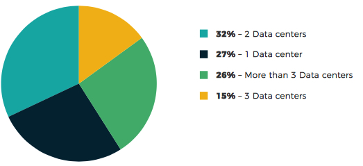 Datacore 8th Consecutive Storage Market Survey F3