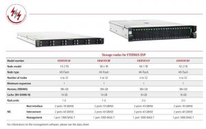 Fujitsu Eternus Dsp Spectabl