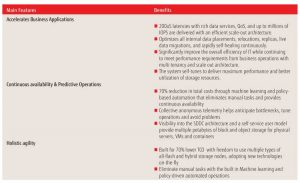 Fujitsu Eternus Dsp200 Tabl