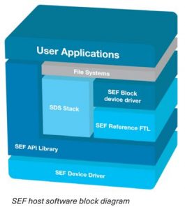 Kioxia Sef Technology Scheme2