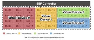 Kioxia Sef Technology Scheme3