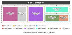 Kioxia Sef Technology Scheme4