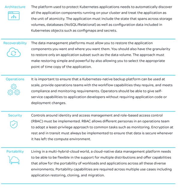 Kubernetes Native Backup Principles