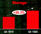 Lenovo Fiscal 4q20 Financial Results F1