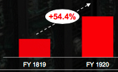 Lenovo Fiscal 4q20 Financial Results