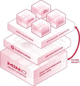 Minio Object Storage Overview Main