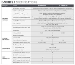 Nexsan E Series 18f 32f Spectabl