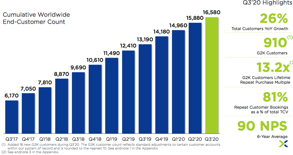 Nutanix Fiscal 3q20 Financial Results F4