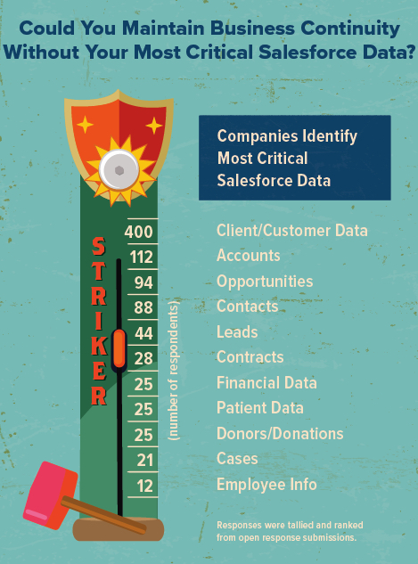 Ownbackup Salesforce Data Protection F1