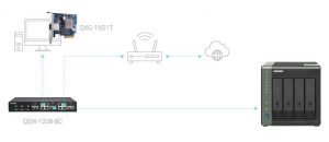 Qnap 10gbe Switch Ts 431kx