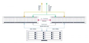 Raidix 5.x Scheme1