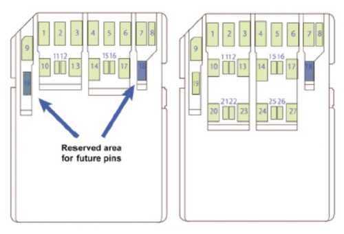 Sd Express Pin Layout For Single Or Dual Lane Technology