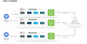 Triliovault Kubernetes Scheme