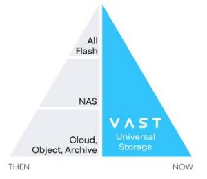 Vast Data Scheme 0