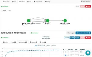 Valohai Build Machine Learning Pipelines Screen