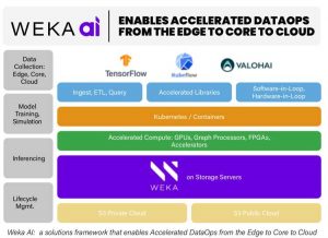 Weka Ai Scheme