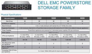 Dell Emc Powerstore Family Scheme Tabl 