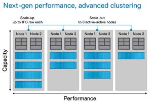 Dell Emc Powerstore Scheme