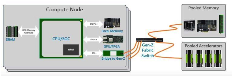 Forbes Better Together And Storage