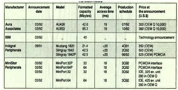 History 1.8 Inch Hdd F2