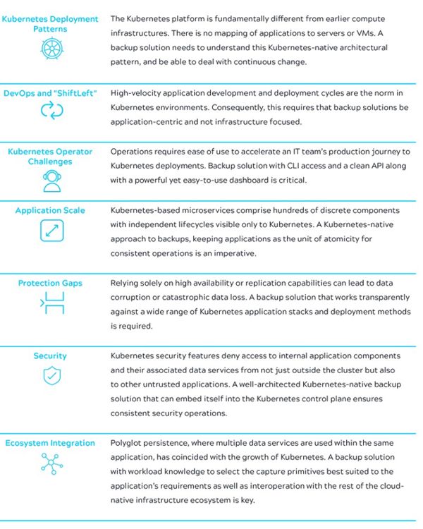 Key Reasons Why A Kubernetes Native Backup Solution Is Critical