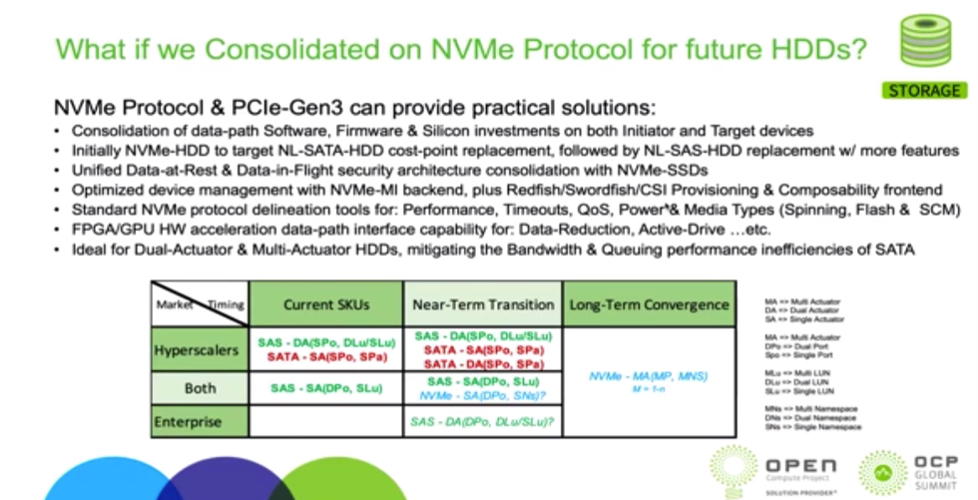 Nvme Hdds