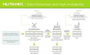 Sb Nutanix Disaster Recovery Solution