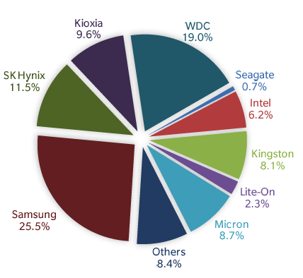 Trendfocus Ssd 1q20 F1