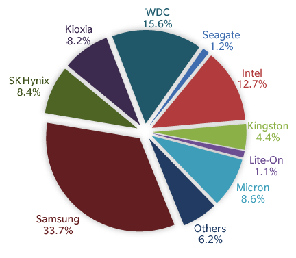 Trendfocus Ssd 1q20 F2