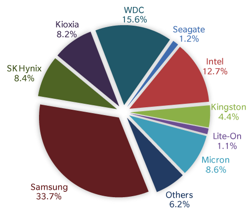 Trendfocus Ssd 1q20 F2
