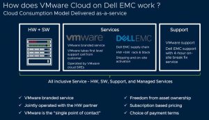 Vmware Vmc On Dell Scheme 