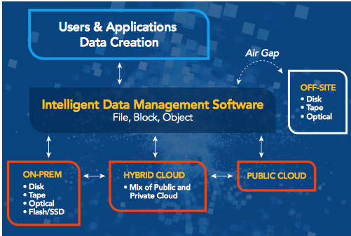 Active Archive Alliance 2020 F2