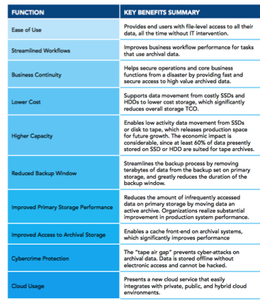 Active Archive Alliance 2020 F3