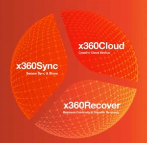 Axcient X360recover