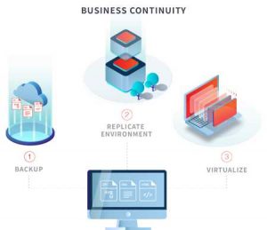 Axcient X360recover Business Continuity 