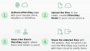 Commerceblok Google Drive Login Rightside Commerceblok Google Drive Login Rightside