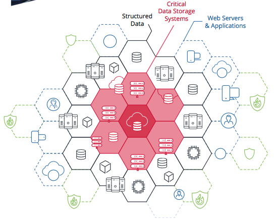 Continuity Software Data Security Advisor