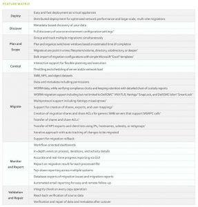 Datadobi Object To Object Data Sheet V1a Spectabl