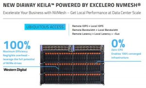 Diaway Kelia Powered By Excelero Nvmesh Scheme Diaway Kelia Powered By Excelero Nvmesh Scheme
