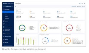 Acronis Cyber Cloud Screenshot