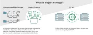 Fujifilmm Object Storage Scheme1