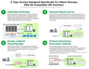 Fujifilm Object Storage Scheme